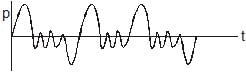 Types: Waves | Physics for Airmen Group X - Airforce X Y / Indian Navy SSR